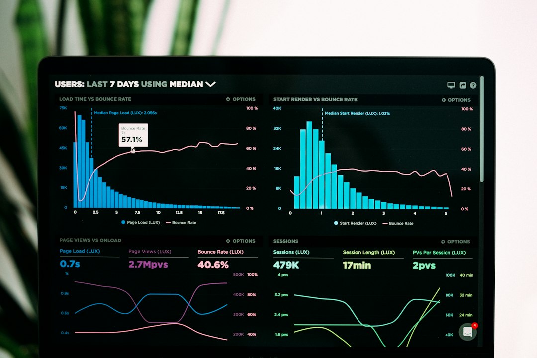 AI customer support automation workflow dashboard