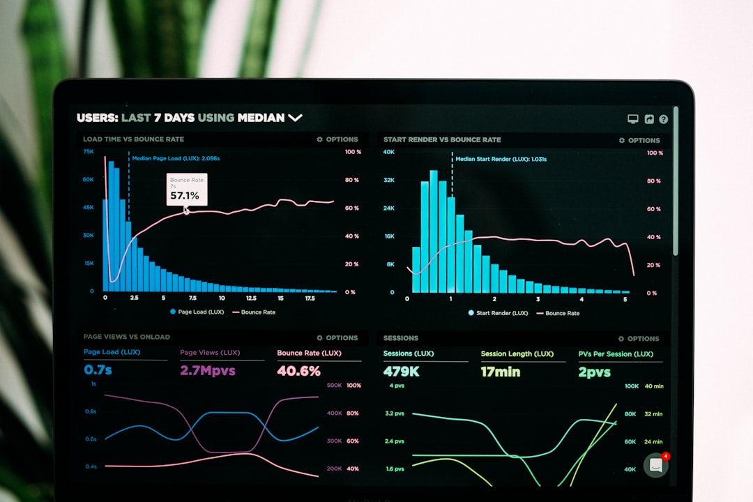 AI automation analytics dashboard